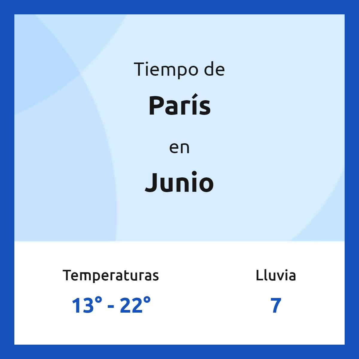 Clima en París en junio 2023