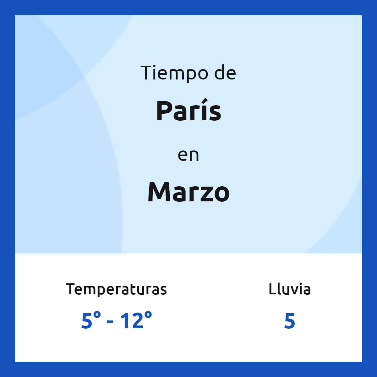 Clima en París en marzo 2024